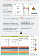 Poster 07 Assessment System BNB